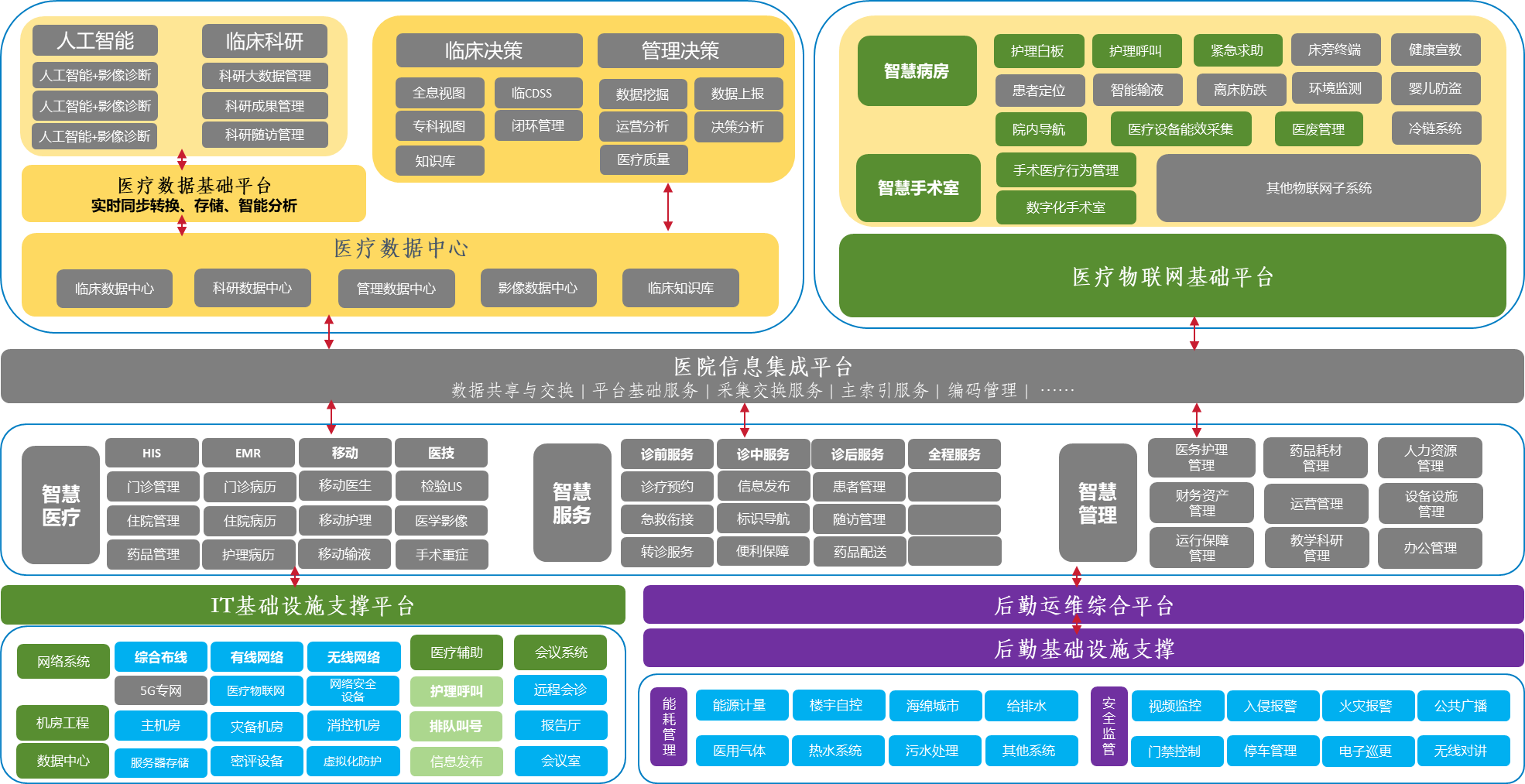 數(shù)智中心
