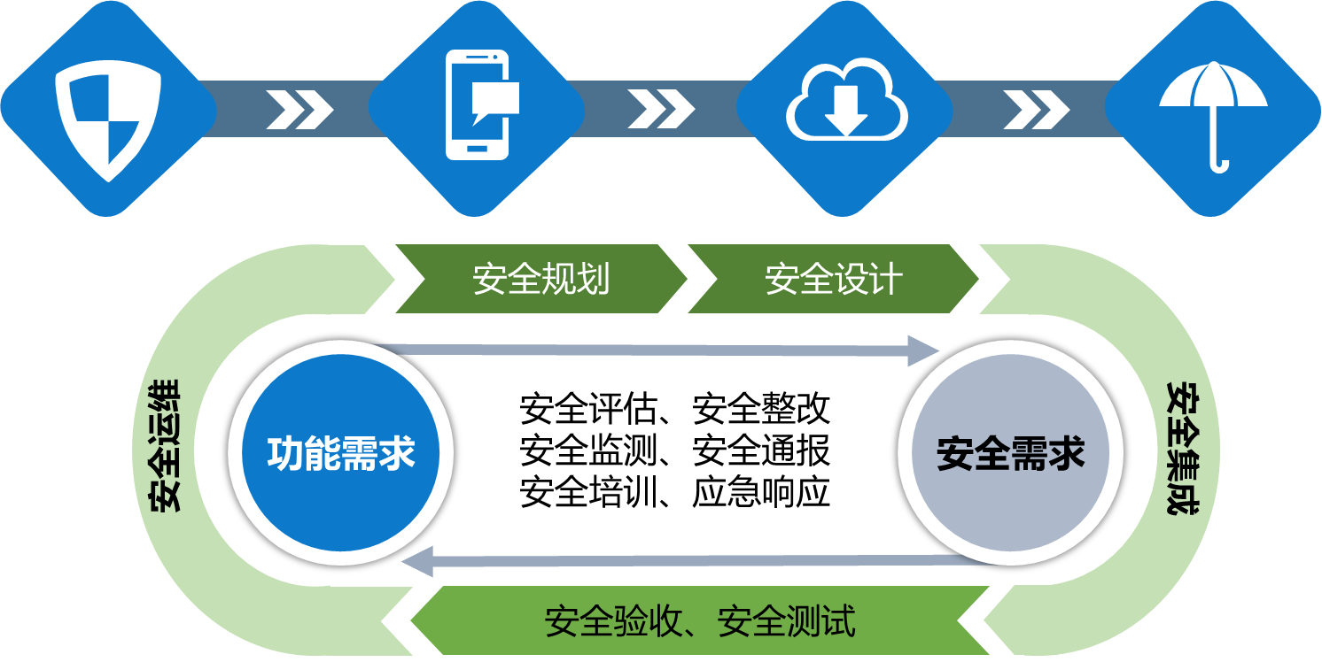 網(wǎng)絡安全解決方案
