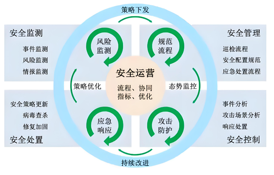 網(wǎng)絡安全解決方案