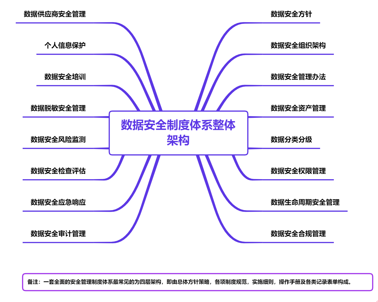 網(wǎng)絡安全解決方案