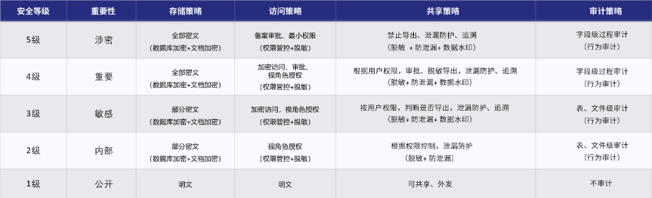 網(wǎng)絡安全解決方案
