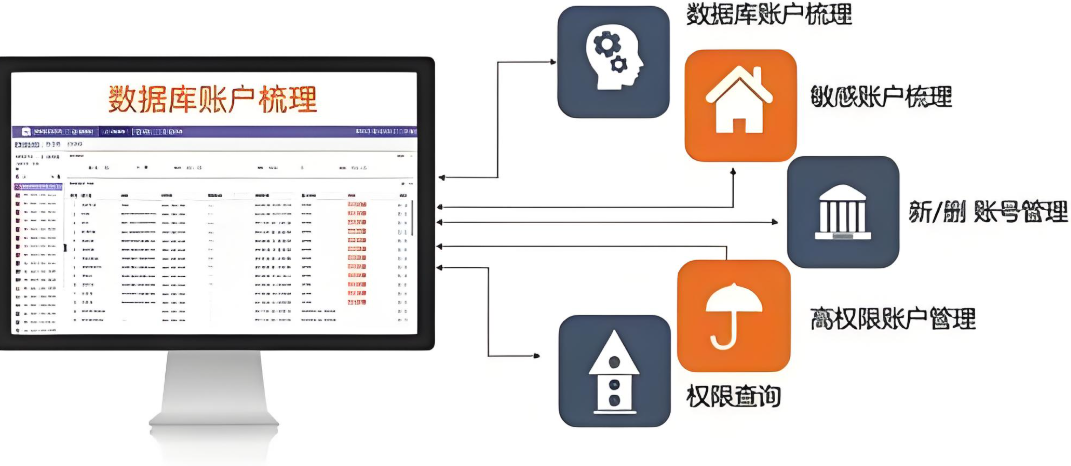 網(wǎng)絡安全解決方案