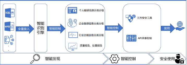 網(wǎng)絡安全解決方案