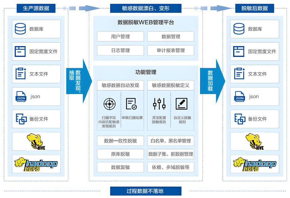 網(wǎng)絡安全解決方案