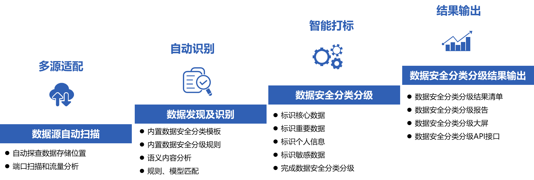 網(wǎng)絡安全解決方案