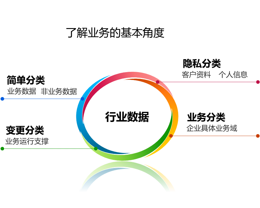 網(wǎng)絡安全解決方案