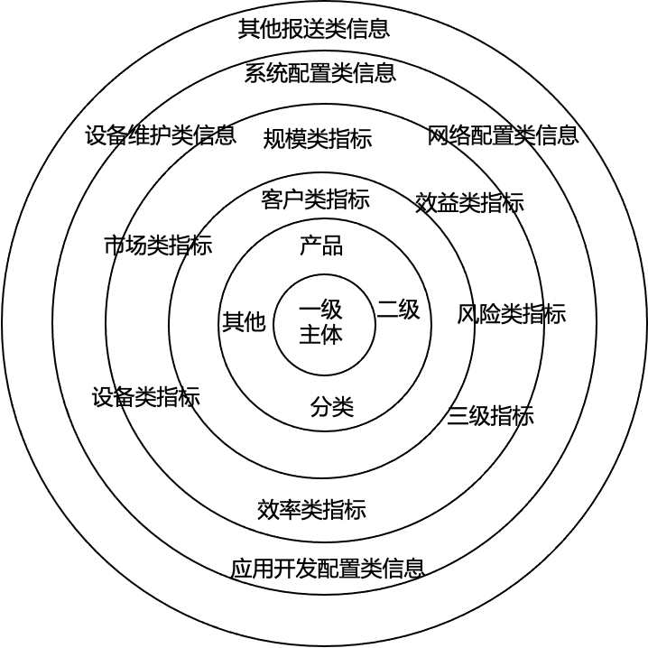 網(wǎng)絡安全解決方案