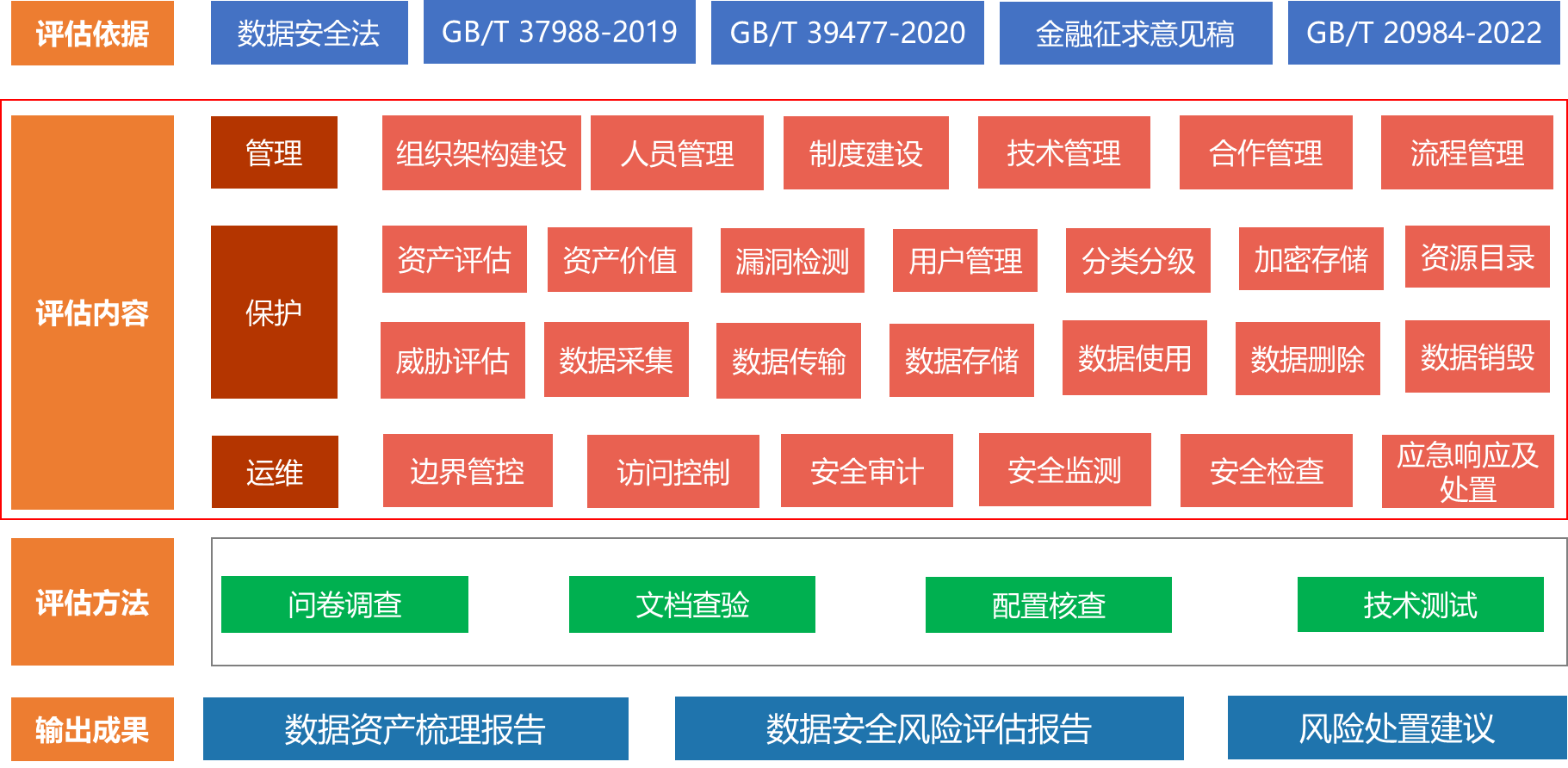 網(wǎng)絡安全解決方案