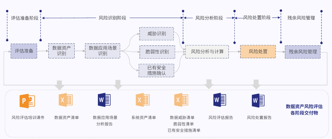 網(wǎng)絡安全解決方案