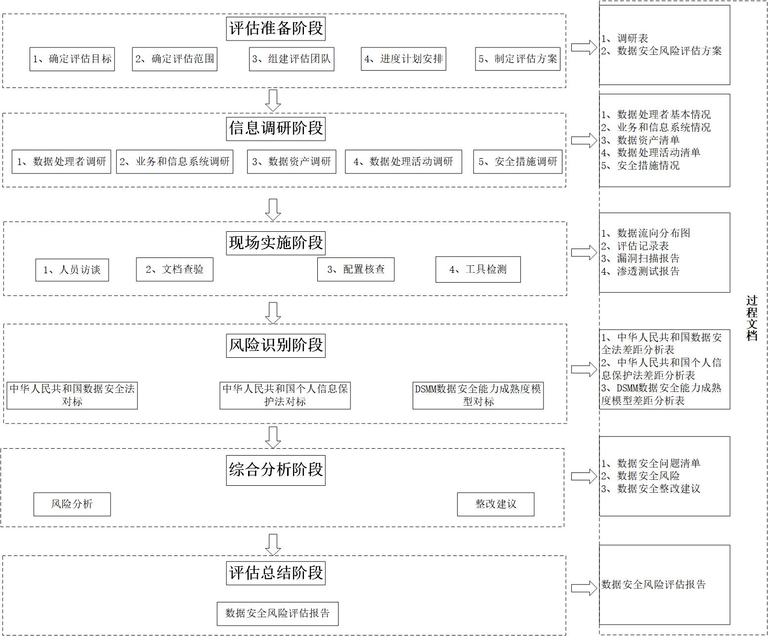 網(wǎng)絡安全解決方案