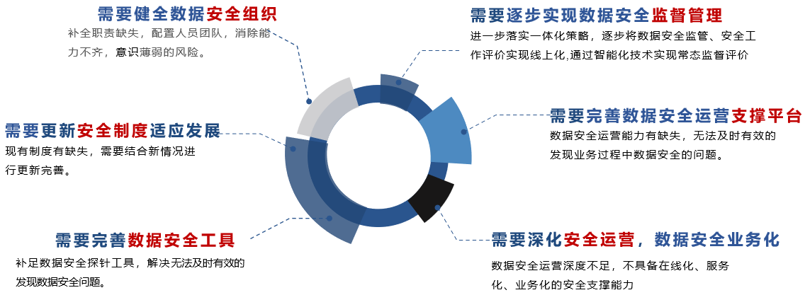 網(wǎng)絡安全解決方案