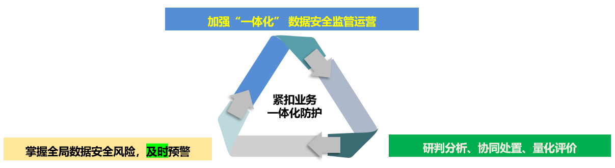 網(wǎng)絡安全解決方案