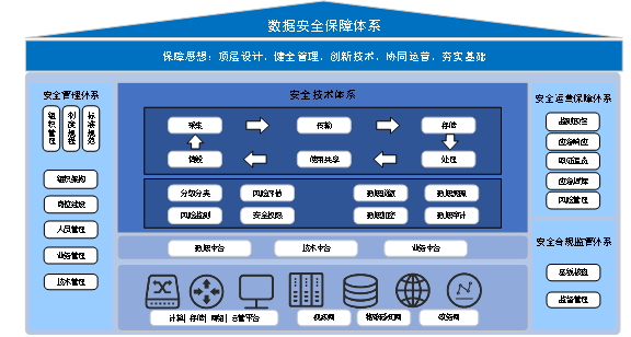 網(wǎng)絡安全解決方案
