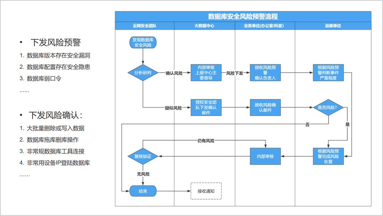 網(wǎng)絡安全解決方案