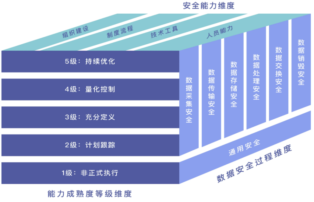 網(wǎng)絡安全解決方案