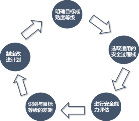 網(wǎng)絡安全解決方案