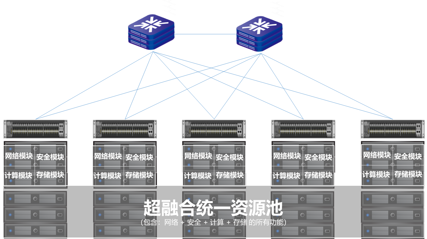 網(wǎng)絡安全解決方案
