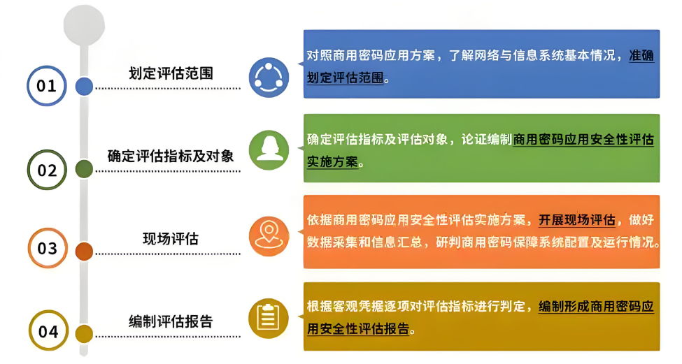 網(wǎng)絡安全解決方案