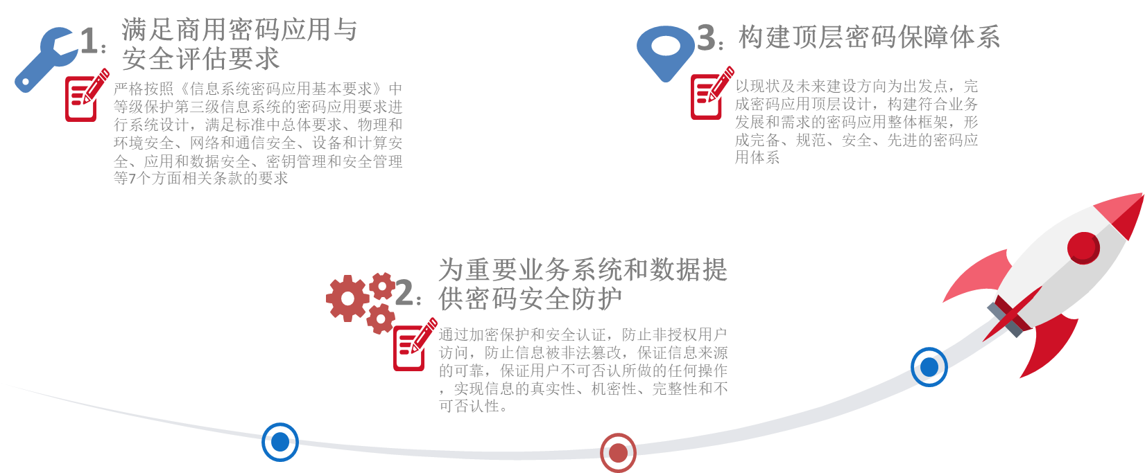 網(wǎng)絡安全解決方案