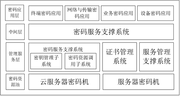 網(wǎng)絡安全解決方案