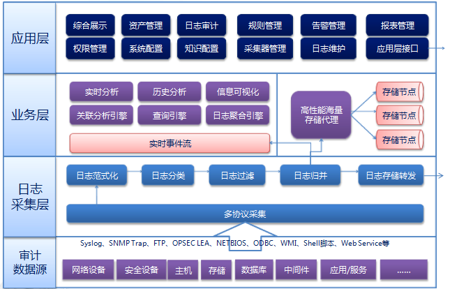 網(wǎng)絡安全解決方案