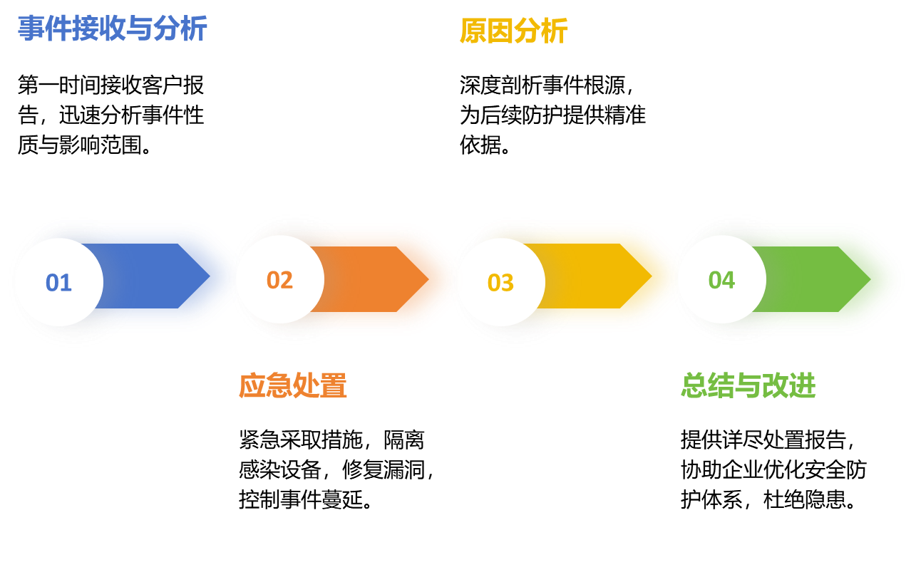 安全服務(wù)