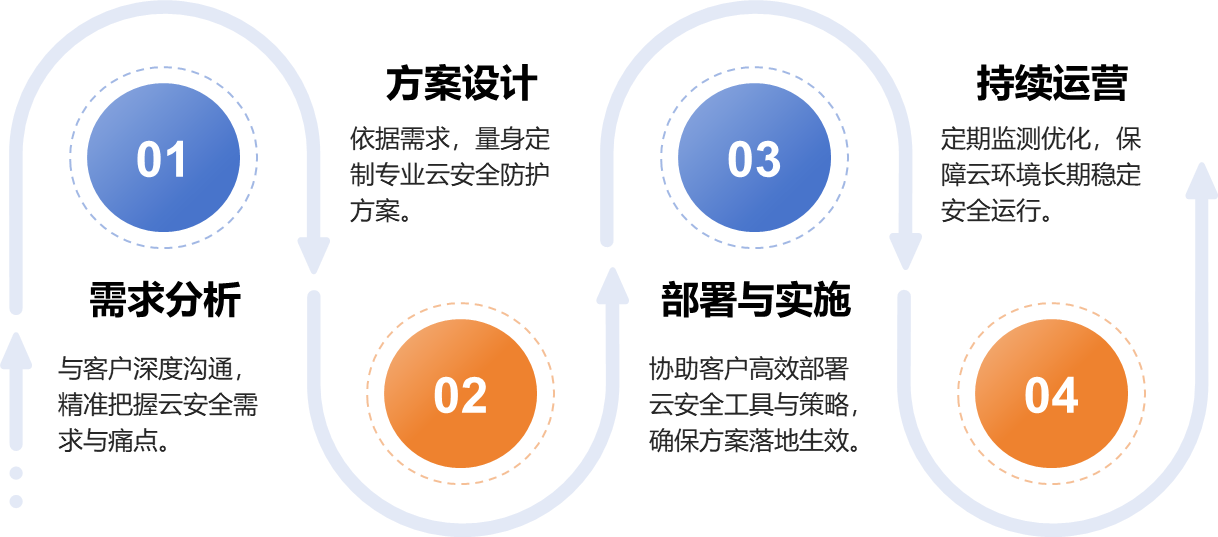 安全服務(wù)
